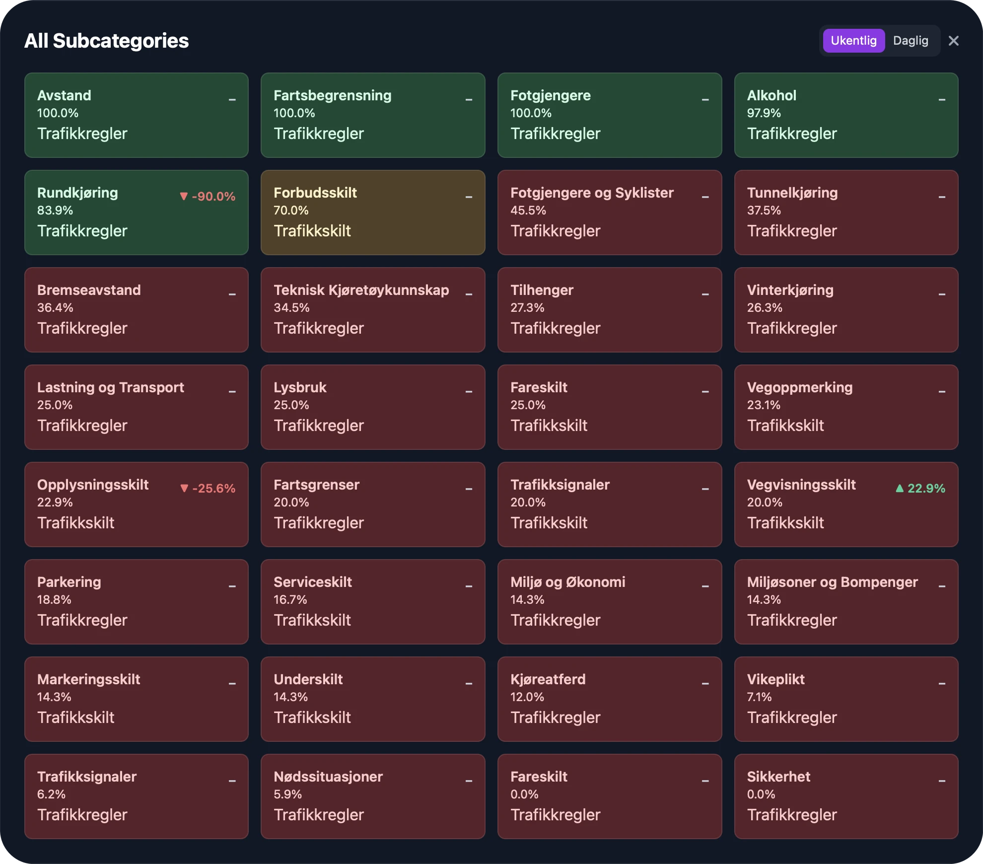 Extended analytics tiles view