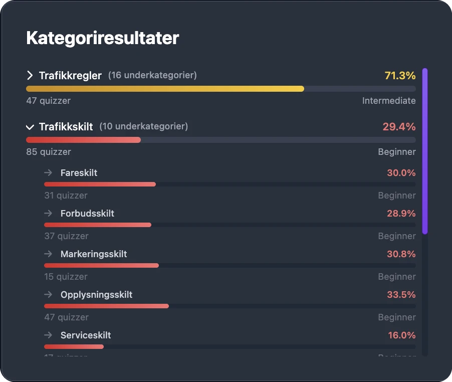 User category statistics